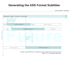 future_event_generator