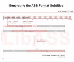 libass_event_generator